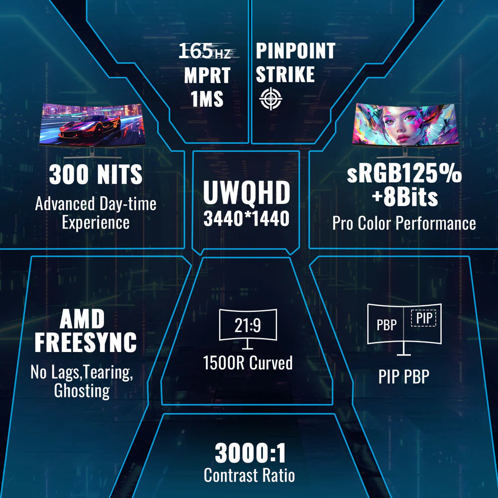 Minifire MFG34C5Q – Écran PC Gamer 34″ UWQHD 165Hz Incurvé